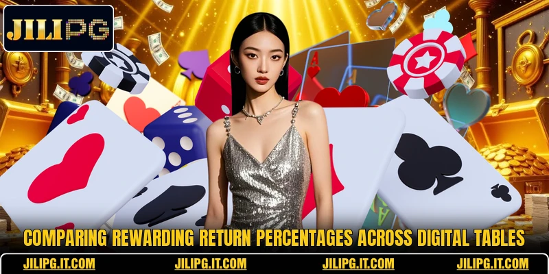 Comparing rewarding return percentages across digital tables